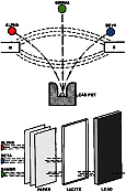 Nuclear Radiation & Detection - Types of Radioactivity, October 1972 Popular Electronics - RF Cafe