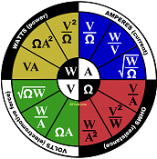 Ohm's Law Wheel - RF Cafe