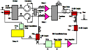 Reflect Forward Linearizer for Combined Amplifiers - RF Cafe