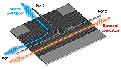 Polarization Doubles Capacity for Terahertz Signals - RF Cafe