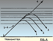 How Are Shortwaves Propagated?, December 1931/January 1932 Short Wave Craft - RF Cafe