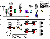 Direct Conversion vs. Heterodyne vs. Superheterodyne - RF Cafe