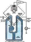 R.F. Power Output Measurements, October 1963 Electronics World - RF Cafe