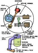 Rotary Stepping Switches - They're Everywhere, December 1967 Radio-Electronics - RF Cafe