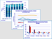 Semiconductor Trends for 2025 - RF Cafe