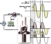 Silicon Controlled Rectifiers - New Applications in the Home, October 1963 Electronics World - RF Cafe
