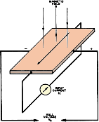 The Solid-State Inductor, September 1969 Electronics World - RF Cafe