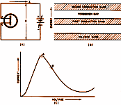 Solid-State LSA Microwave Diodes, February 1969 Electronics World - RF Cafe