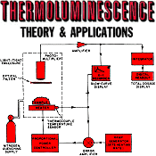 Thermoluminescence Theory & Applications, March 1969 Electronics World - RF Cafe