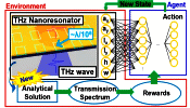 Terahertz Amplifier for 6G Communications - RF Cafe