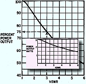 What VSWR Does to Your Communications, July 1966 Radio-Electronics - RF Cafe