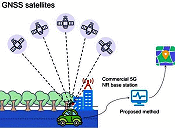 5G Networks Bolster Satellite Navigation - RF Cafe