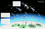 6G Wireless Nets Use Satellites Base Stations - RF Cafe
