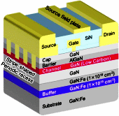 GaN HEMT hits 85.2% PAE record at 2.45 GHz - RF Cafe