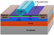 GaN-on-Si HEMTs for 110-170 GHz D-Band - RF Cafe