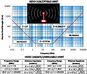 RADHAZ-Safe Separation Distance Portable Transmitters - RF Cafe