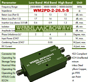 Werbel Microwave WM2PD-2-26.5-S Power Divider for 2 to 26.5&nbsp;GHz - RF Cafe