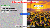 How an AI Image Generator Works - RF Cafe