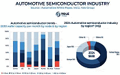 Auto IC Market Growing 5x Faster Than Autos - RF Cafe