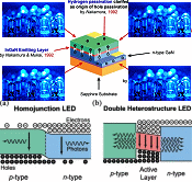 The Elusive Blue LED - RF Cafe