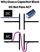 How a Capacitor Works Block DC Pass AC - RF Cafe
