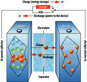 Charging an EV at Megawatt Rate - RF Caef