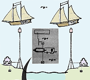 A Question of Semantics, October 1970 Popular Electronics - RF Cafe