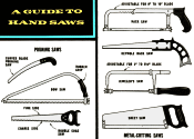 A Guide to Hand Saws, March 1965 Mechanix Illustrated - RF Cafe