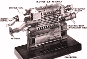 Multiple-Beam Klystron Pushes Back Microwave Frontiers, July 1964 Radio-Electronics - RF Cafe