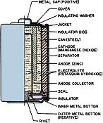 New Batteries: Progress or Confusion?, October 1961 Electronics World - RF Cafe