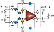 Noise Considerations in ADC Signal Chains - RF Cafe