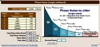 Phase Noise calculator in RF Cafe's Espresso Engineering Workbook - RF Cafe