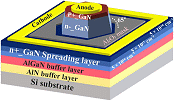 Quasi-Vertical Selective Area Growth GaN Diode on Silicon - RF Cafe