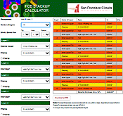 San Francisco Circuits PCB Layer Stackup Calculator - RF Cafe