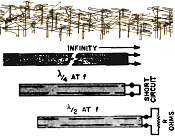 What Is a 300-Ohm Line?, January 1960 Popular Electronics - RF Cafe