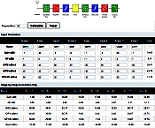 Online RF System Cascade Calculator - RF Cafe Website
