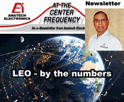 Anatech Electronics May 2026 Newsletter - RF Cafe