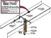 Easy-to-Build Beam Antenna, January 1960 Popular Electronics - RF Cafe