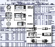 Coaxial Connectors, October 1968 Electronics World - RF Cafe