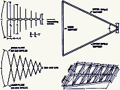 Designs for Log-Periodic FM and TV Antennas, December 1967 Electronics World - RF Cafe