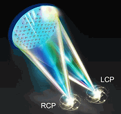 Flat Optical Surface Brakes Major Light Rule - RF Cafe