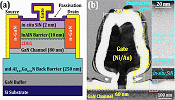GaN-on-Silicon HEMTs for mm-Wave 5G - RF Cafe