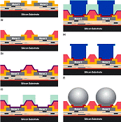 GaN: Hybrid Structures, HEMT, Substrates - RF Cafe