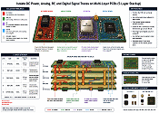 Isolating DC Power, Analog, RF, and Digital Signal Traces on Multi-Layer PCBs© - RF Cafe Website