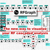 RFGraph - RF Cafe