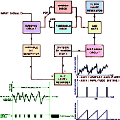 Electronic Measurements Using Statistical Techniques, June 1968 Electronics World - RF Cafe