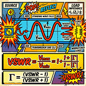 Voltage Standing Wave Ratio (VSWR) - Its History, Meaning, and Calculation© - RF Cafe Website