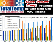 Space Demand Rising: Powering up with Next-Gen TVAC Testing - RF Cafe
