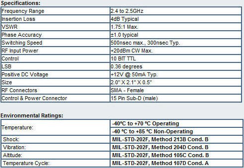 PMI Model Number PS-360-2D4G2D5G-10-CD-SFF is a 2.4GHz to 2.5GHz, 10-Bit digitally controlled phase shifter electrical specifications