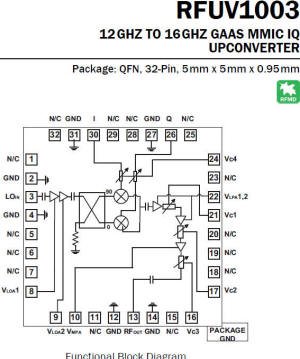 RFUV1003 block diagram